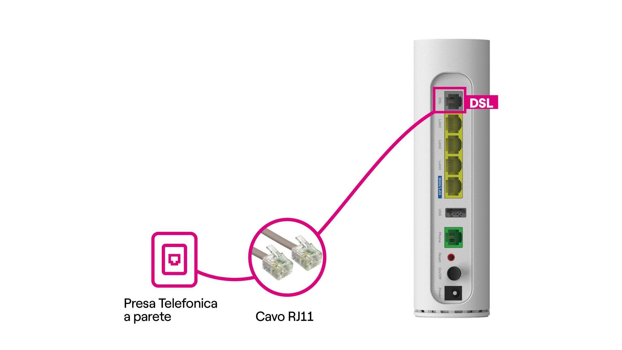 Immagine che mostra il cavo Ethernet, con evidenziate le due estremità da collegare: una alla porta WAN del modem e l’altra all’ONT (Terminatore di rete ottica).