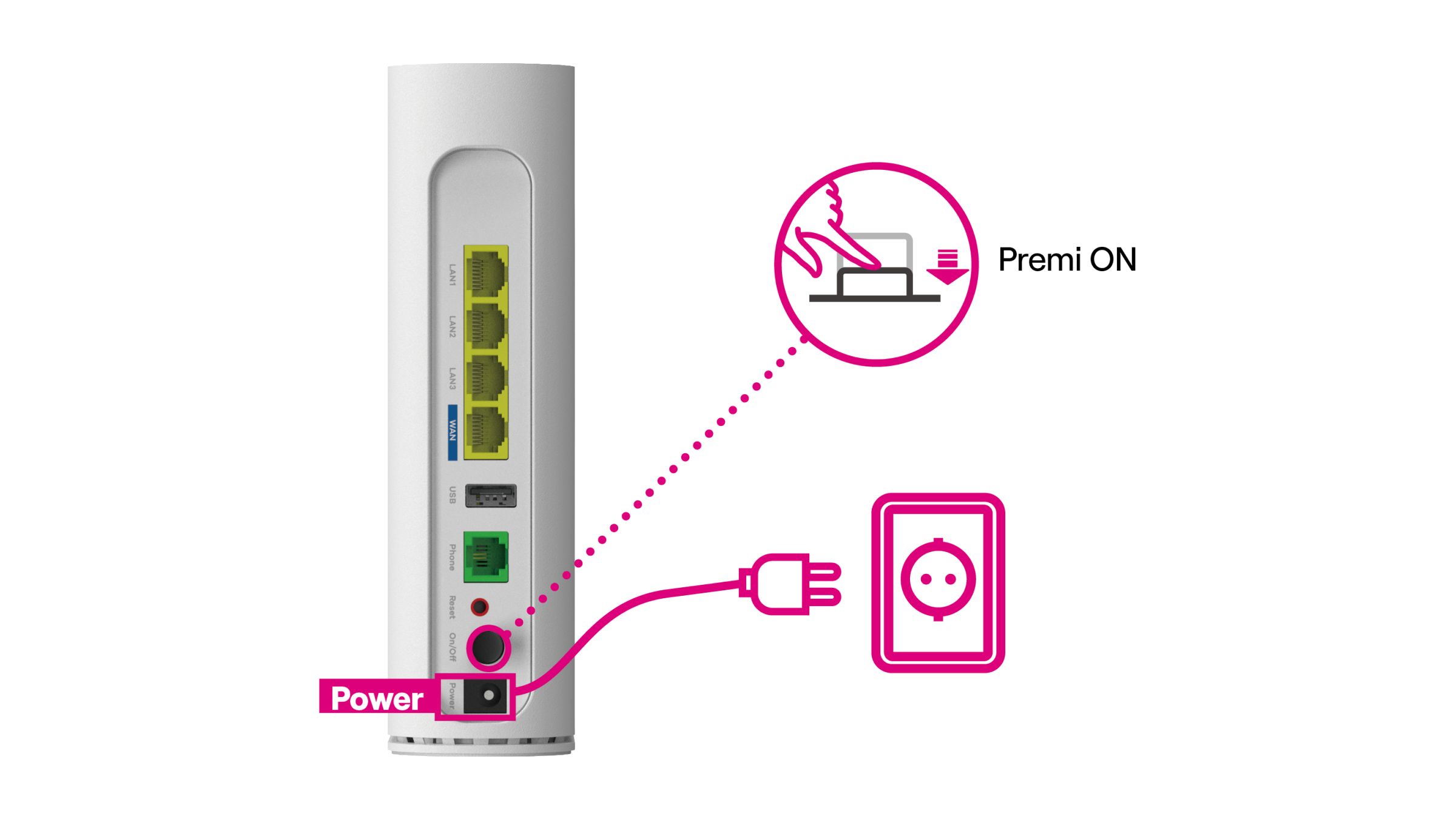 Immagine che mostra il collegamento dell’alimentazione del modem, con evidenziata la presa da inserire nella porta POWER e l’indicazione di premere il pulsante ON per accenderlo.