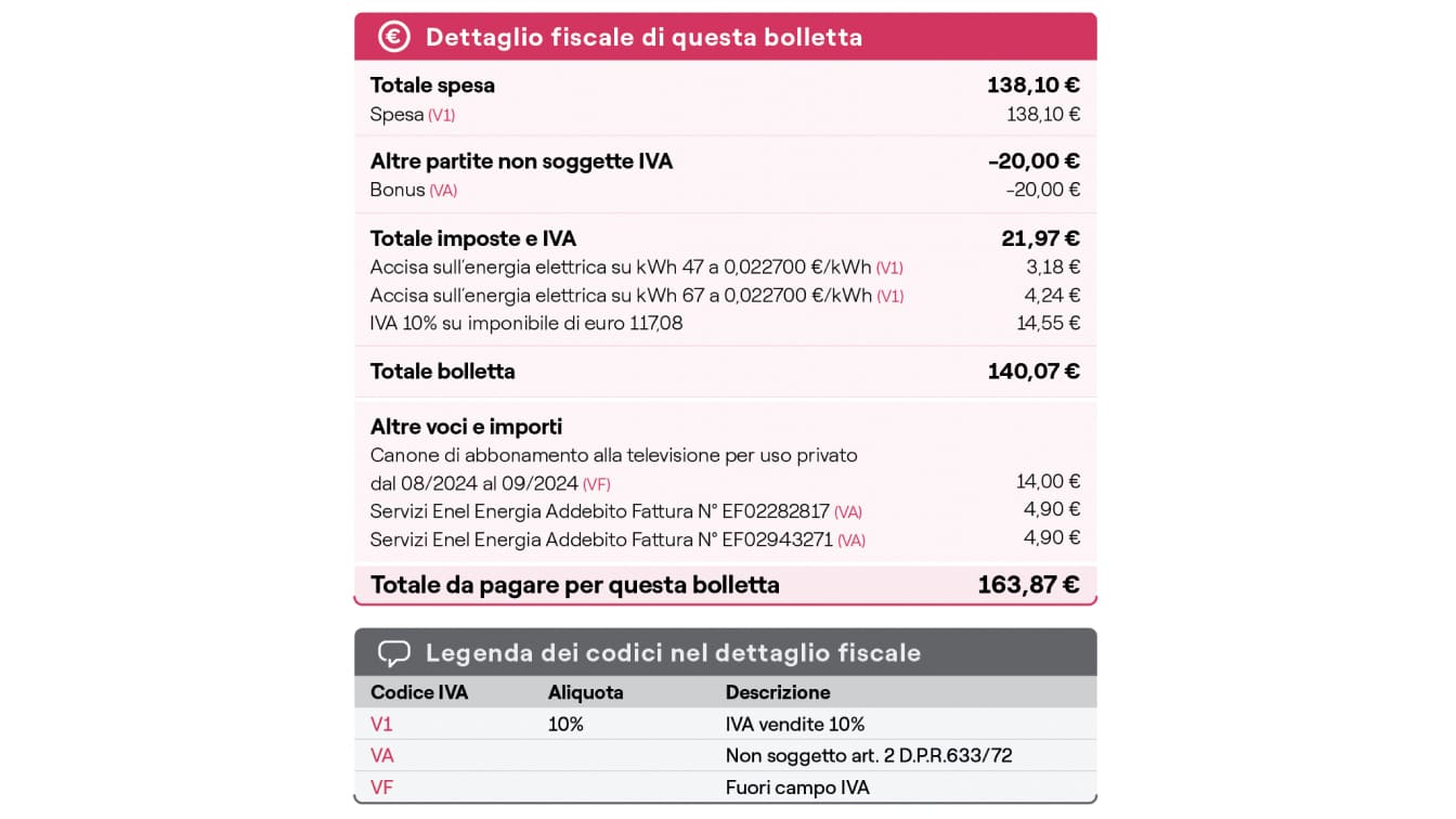 Come leggere la bolletta luce