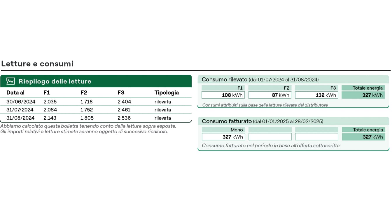 Come leggere la bolletta luce