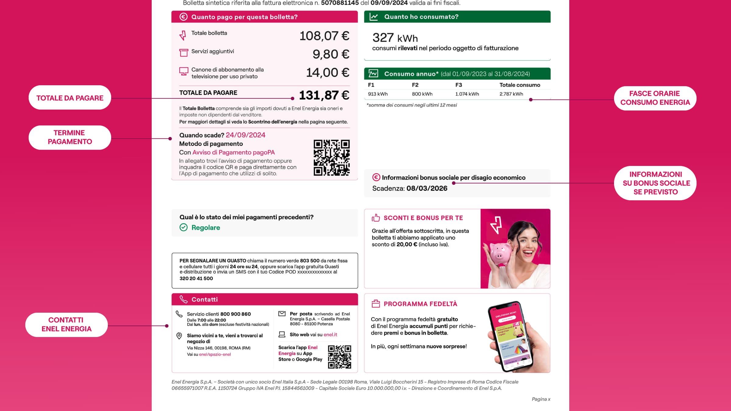 Immagine della seconda parte del frontespizio della nuova bolletta Enel: etichette bianche evidenziano il totale dei consumi di energia, suddivisione per fasce orarie e scadenza del bonus sociale.