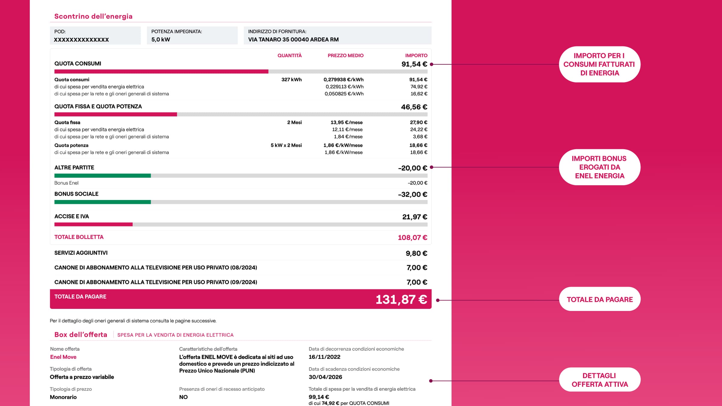Immagine dello scontrino dell'energia e del box offerta della nuova bolletta Enel, con etichette che evidenziano i consumi fatturati, il totale da pagare e i dettagli dell’offerta attiva.