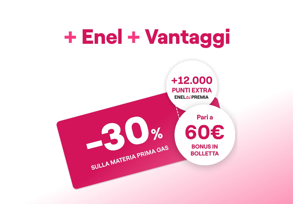 Immagine che raffigura la scritta +Enel +Vantaggi, la card con sconto del 30% sulla materia prima gas +12000 punti extra pari a 60€ bonus in bolletta