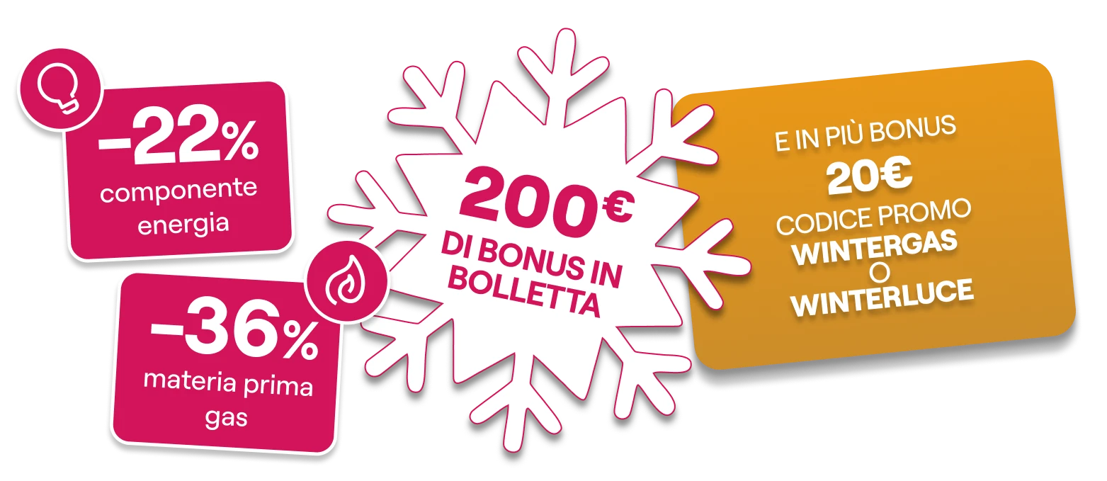 meno 22% componente energia, meno 36% materia prima gas, 200 euro di bonus in bolletta, e in più un bonus di 20 euro con il codice promo WINTERGAS o WINTERLUCE
